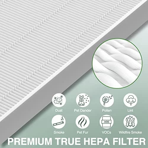 isinlive 115115 Replacement Air Purifier Filter A Size 21 for Winix PlasmaWave 5300-2, 6300-2, C535, P300, AM90, 9000, 5000, 5000B, C909, 9800 | 2 True HEPA + 8 Carbon Pre-Filters thumbnail 4