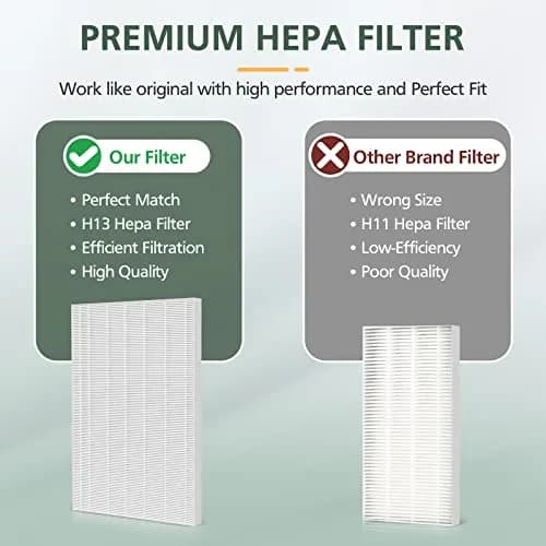 isinlive 115115 Replacement Air Purifier Filter A Size 21 for Winix PlasmaWave 5300-2, 6300-2, C535, P300, AM90, 9000, 5000, 5000B, C909, 9800 | 2 True HEPA + 8 Carbon Pre-Filters thumbnail 5