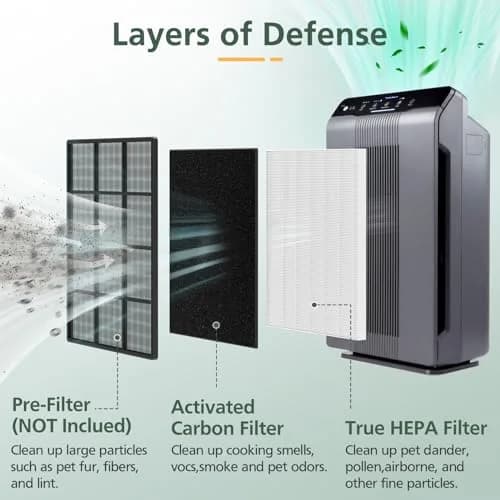 isinlive 115115 Replacement Air Purifier Filter A Size 21 for Winix PlasmaWave 5300-2, 6300-2, C535, P300, AM90, 9000, 5000, 5000B, C909, 9800 | 2 True HEPA + 8 Carbon Pre-Filters thumbnail 2