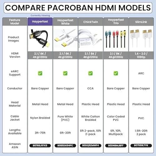 Pacroban 6ft (1.83m) Ultra High Speed HDMI 2.1 Cable | 48Gbps 8K 60Hz 4K 120Hz eARC VRR ALLM Braided thumbnail 8