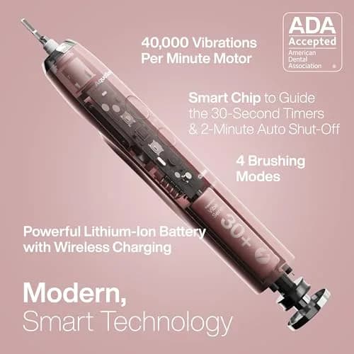 Aquasonic Vibe Series Ultra-Whitening Toothbrush – ADA Accepted Electric Toothbrush 1 Count (Pack of 1) | 40,000 VPM Motor & Wireless Charging thumbnail 2