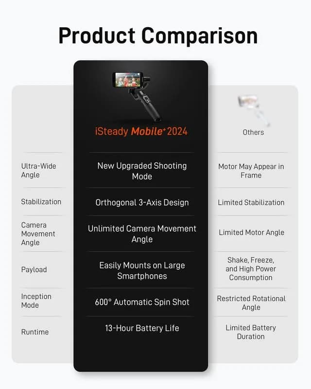 Hohem iSteady Mobile Plus Phone Gimbal with Ultra-Wide-Angle Mode | 3-Axis Stabilizer for Smooth Video Capture thumbnail 13