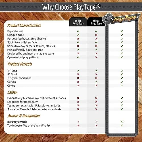 PlayTape Road Tape for Toy Cars - 4-Pack Asphalt Road (120 ft total) | Sticks to Flat Surfaces, No Residue thumbnail 6