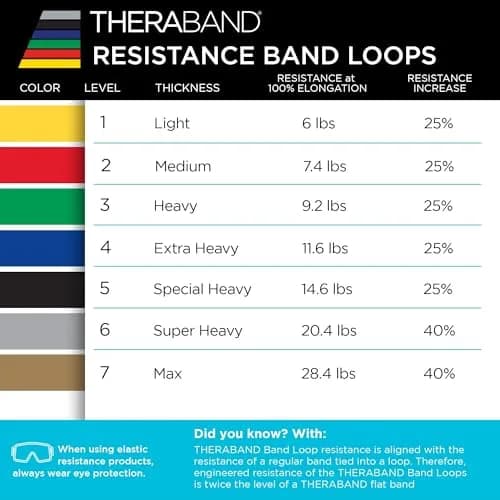 THERABAND Resistance Band Loop Set 12" (30.48cm) | 4-Pack for Strength Training & Stretching thumbnail 9