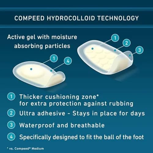 Compeed Blister Care Pads Mixed Sizes 10 Ct | Instant Pain Relief & Long-Lasting Protection thumbnail 4