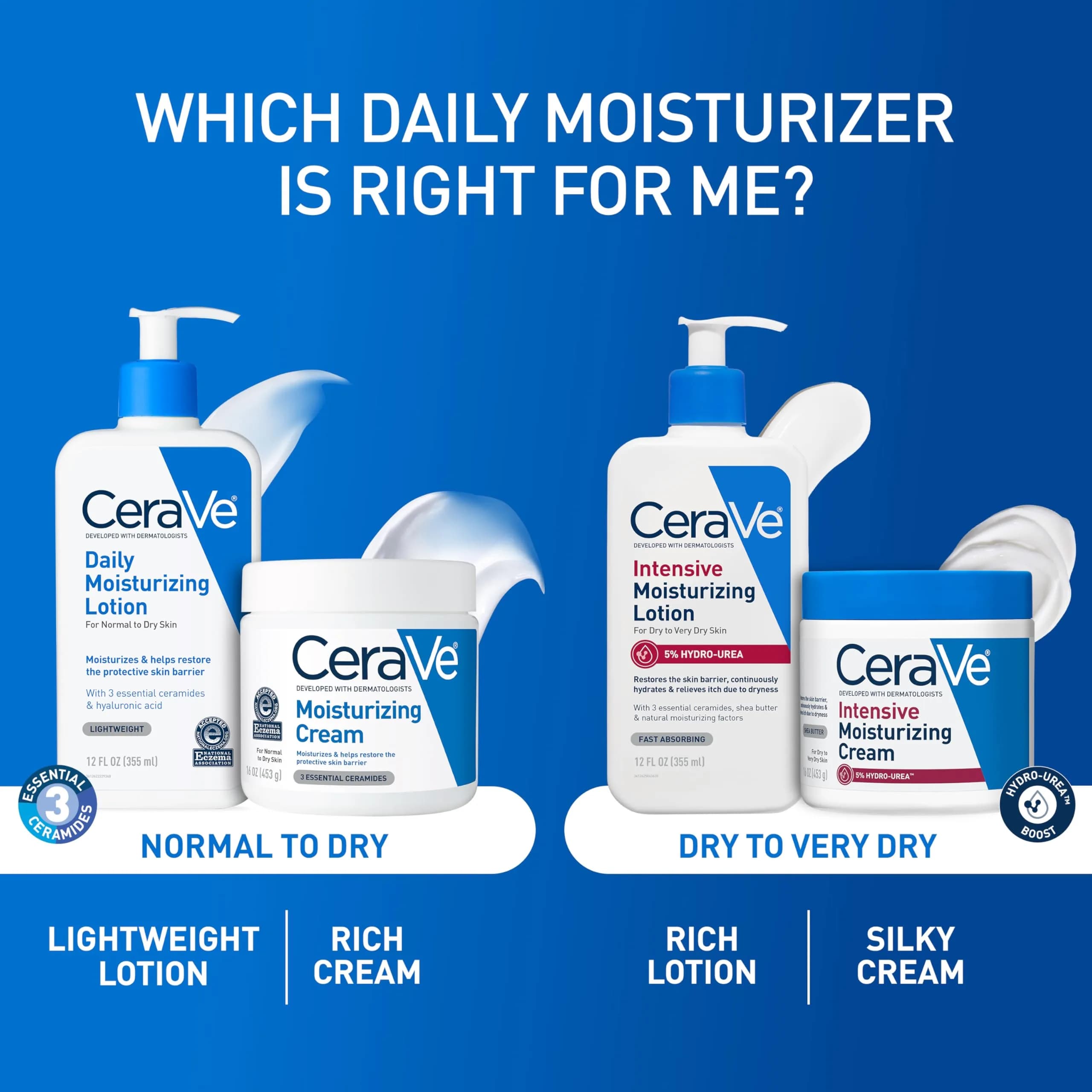CeraVe Daily Moisturizing Lotion for Dry Skin, Fragrance-Free, Oil-Free Face & Body Moisturizer, 19 Ounce (Pack of 1) - view 7