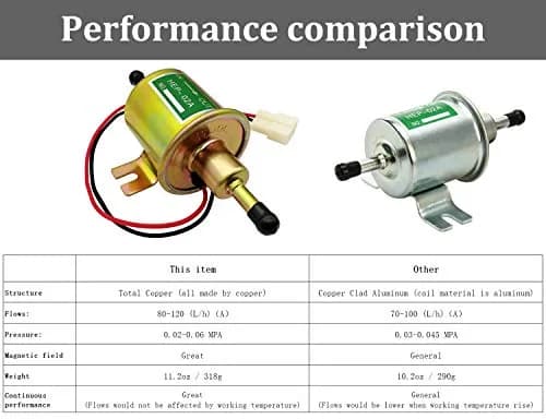 HiQltyla 12V Electric Fuel Pump 3-8 PSI Copper | Reliable Diesel Gas Pump thumbnail 5