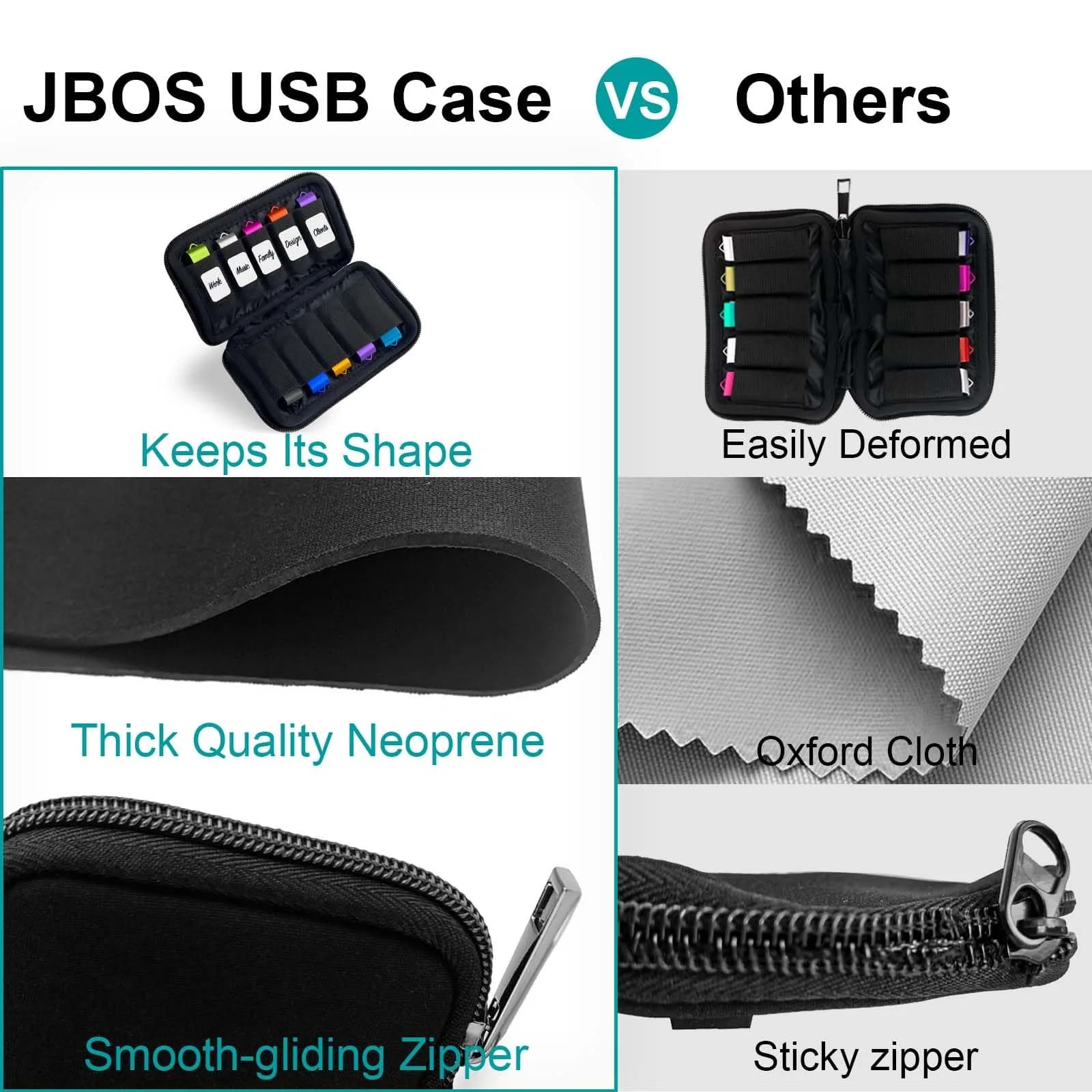 JBOS 10 Slots Neoprene USB Flash Drive Case | Anti-Static Organizer Pouch for Travel, Office & Home, Black - view 6