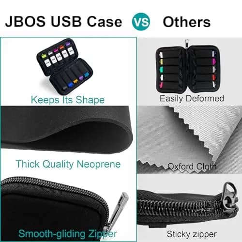 JBOS 10 Slots Neoprene USB Flash Drive Case | Anti-Static Organizer Pouch for Travel, Office & Home, Black thumbnail 6