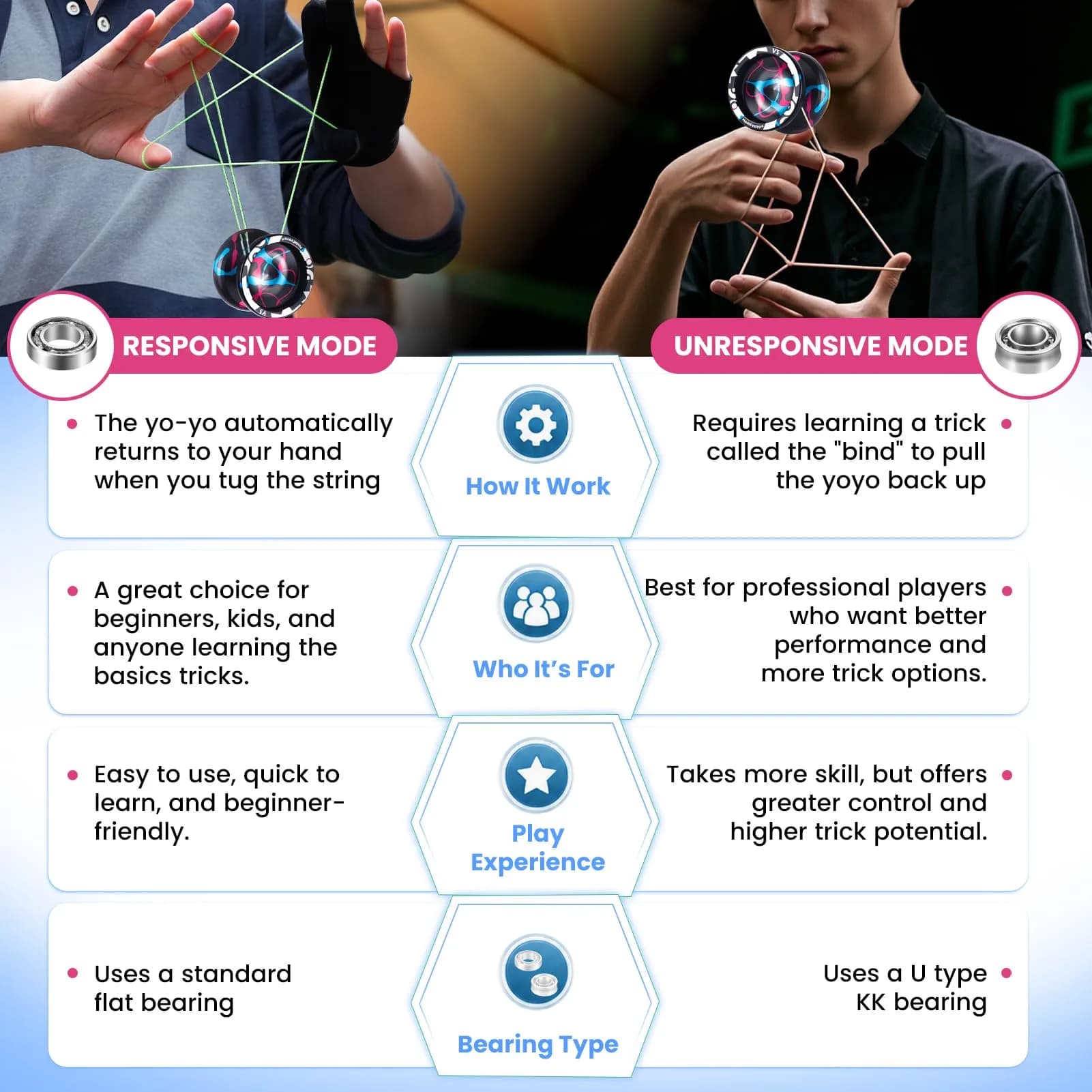 MAGICYOYO V3 Responsive Yo-yo for Kids 8-12 & Beginners, Aluminum Alloy 6061, 65 g (2.29 oz) - view 7