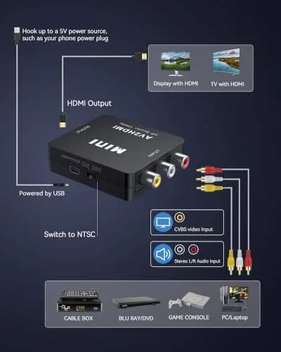 ABLEWE RCA to HDMI Converter 1080P | AV to HDMI Adapter for TV/PC/PS3/ Xbox thumbnail 6