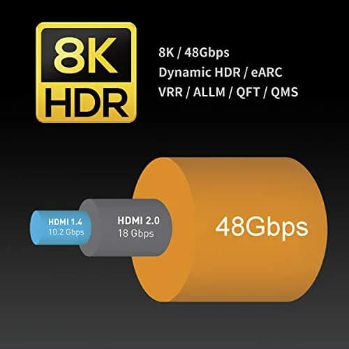 Zeskit Maya Ultra High Speed HDMI Cable 3m (10ft) | Certified 8K 48Gbps 4K120Hz for Gaming & Home Theatre thumbnail 2