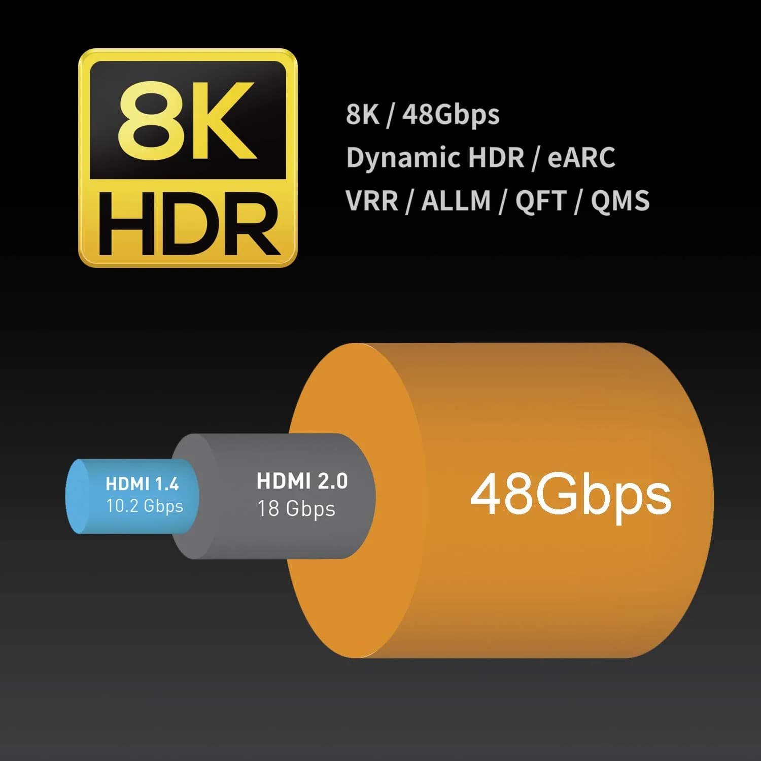 Zeskit Maya Ultra High Speed HDMI Cable 3m (10ft) | Certified 8K 48Gbps 4K120Hz for Gaming & Home Theatre - view 2