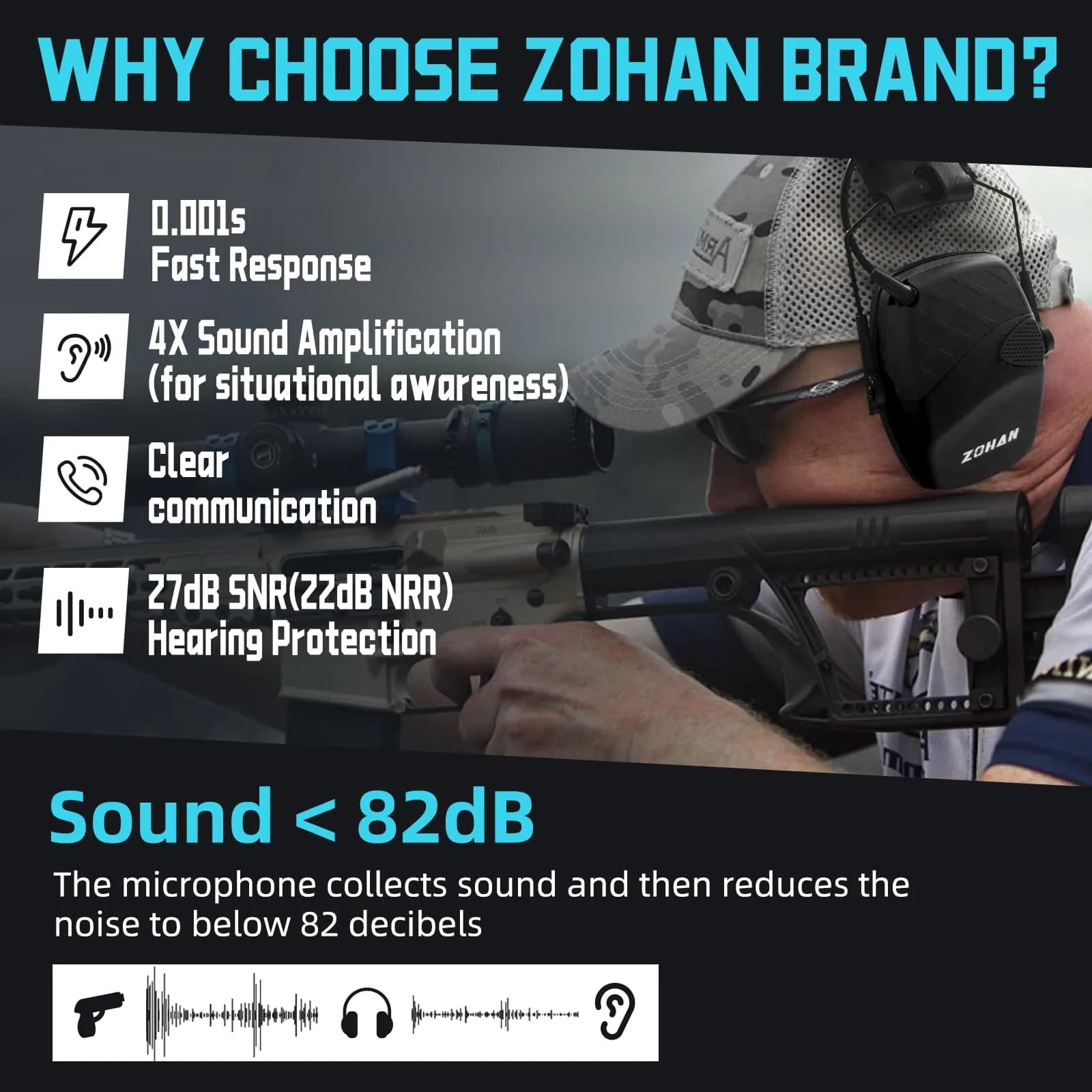 ZOHAN EM054 Electronic Ear Protection for Shooting Range with Sound Amplification Noise Reduction, Ear Muffs for Gun Range (Black) | NRR 22dB - view 2