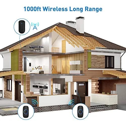 SECRUI Wireless Doorbell Kit with 2 Push Buttons & 1 Receiver | 1000ft Range, 58 Chimes, IP55 Waterproof, Black thumbnail 5