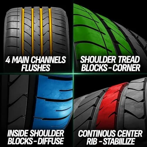 Atturo AZ850 Ultra-High Performance Summer Tire, 285/40R21 109Y XL | Asymmetrical, 30in diameter, 10in width, high-speed stability thumbnail 2