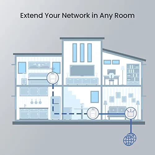 Tenda AV1000 Powerline Adapter Kit with Gigabit Ports | Dual Band WiFi, Plug & Play, for HD/4K Streaming & Gaming (PH10) thumbnail 3