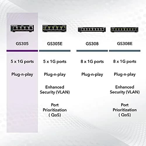 NETGEAR 5-Port Gigabit Ethernet Unmanaged Network Switch (GS305) | 5 Gbps Ports, Rugged Metal Case, Plug & Play, Silent Operation thumbnail 6