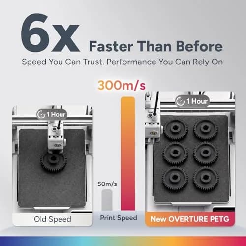 OVERTURE High Speed PETG Filament 1.75mm 1kg | Supports 300mm/s Speed & High Toughness thumbnail 3