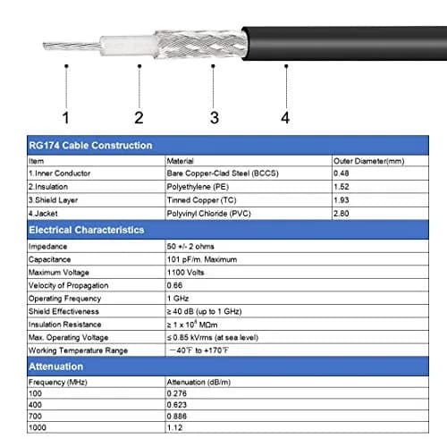 uxcell SMA Male to SMA Male Coaxial Cable 1 feet RG174 50 Ohm | 2pcs Pack for Routers & Antennas thumbnail 5