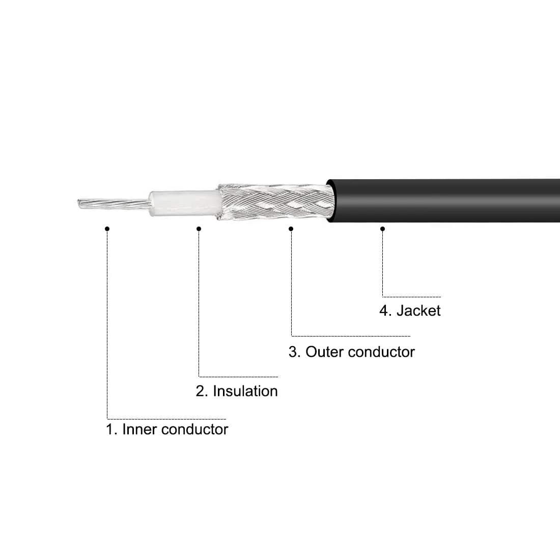 uxcell SMA Male to SMA Male Coaxial Cable 1 feet RG174 50 Ohm | 2pcs Pack for Routers & Antennas - view 4