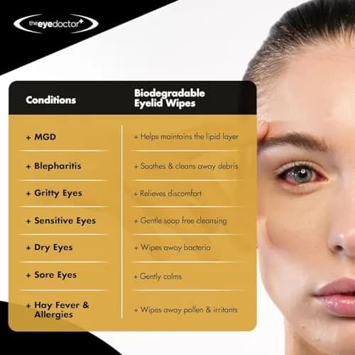 The Eye Doctor Biodegradable Eyelid Wipes 40 Count (1.5 oz) | Gentle Sensitive Eye Cleaner for Daily Lid Care thumbnail 5