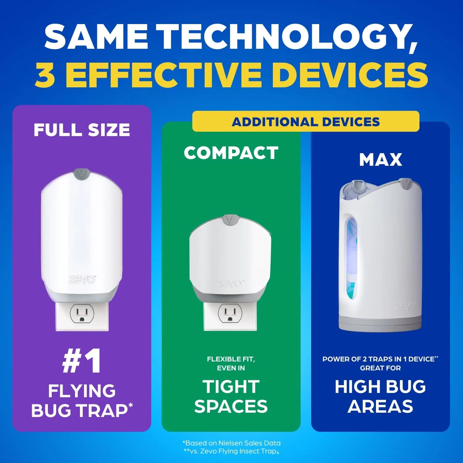 Zevo Flying Insect Trap with Refill | Catches Fruit Flies, Gnats & House Flies 24/7 | 1 Device & 1 Cartridge - view 9