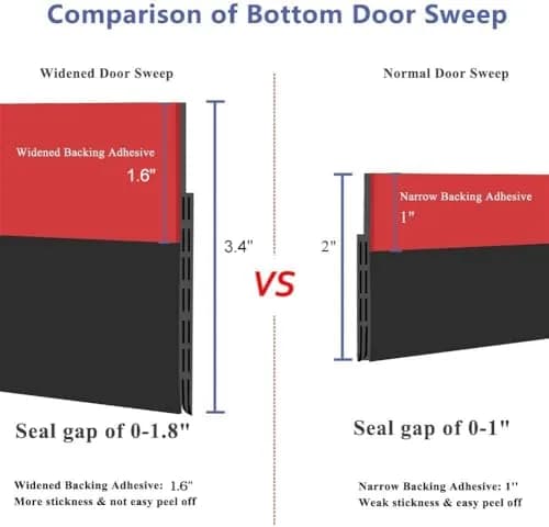 Suptikes Draft Stopper 3.4" W | Large Gap Door Seal for Interior & Exterior Doors thumbnail 7