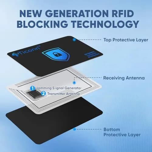 TICONN RFID Blocking Card 4 Pack | Anti-Theft NFC Credit Card Protector for Wallets & Passports thumbnail 2