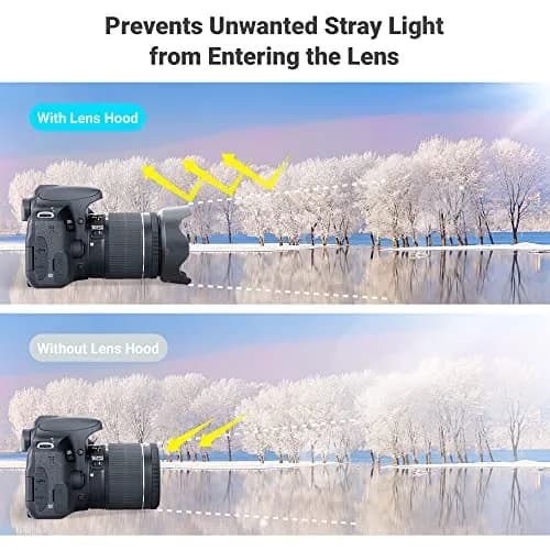 JJC Lens Hood for Canon EF-S 18-55mm f/3.5-5.6 IS STM & RF 24-50mm f/4-6.3 IS STM Lenses, Reversible Bayonet Mount, 58mm Filter Compatible | Protects Lens from Flare & Impact thumbnail 3