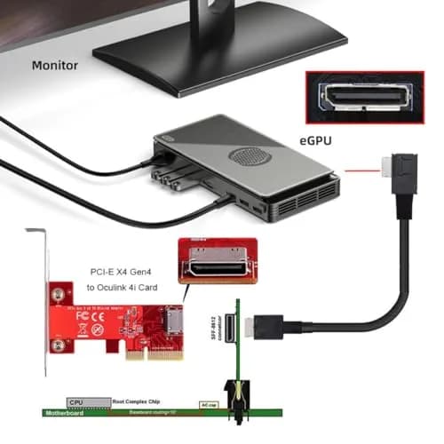 chenyang OCuLink SFF-8611 PCIe 4.0 Cable 50cm | 64Gbps Data Transfer for eGPU & SSD thumbnail 3
