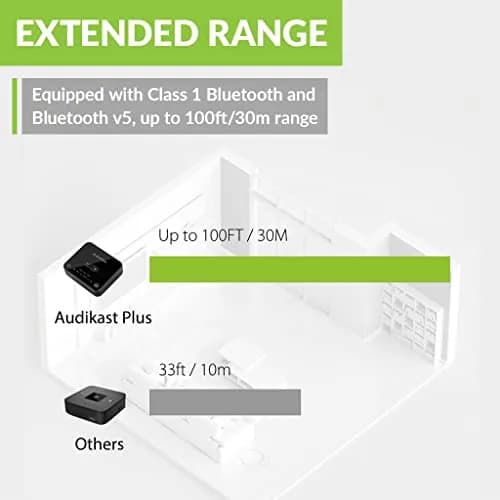 Avantree Audikast 3 Bluetooth TV Transmitter for 2 Headphones | 100ft Range, aptX-Adaptive, Optical & AUX Input thumbnail 6