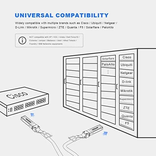 10Gtek SFP+ DAC Twinax Cable 3m | 10GBASE-CU Passive Copper for Cisco & More thumbnail 4