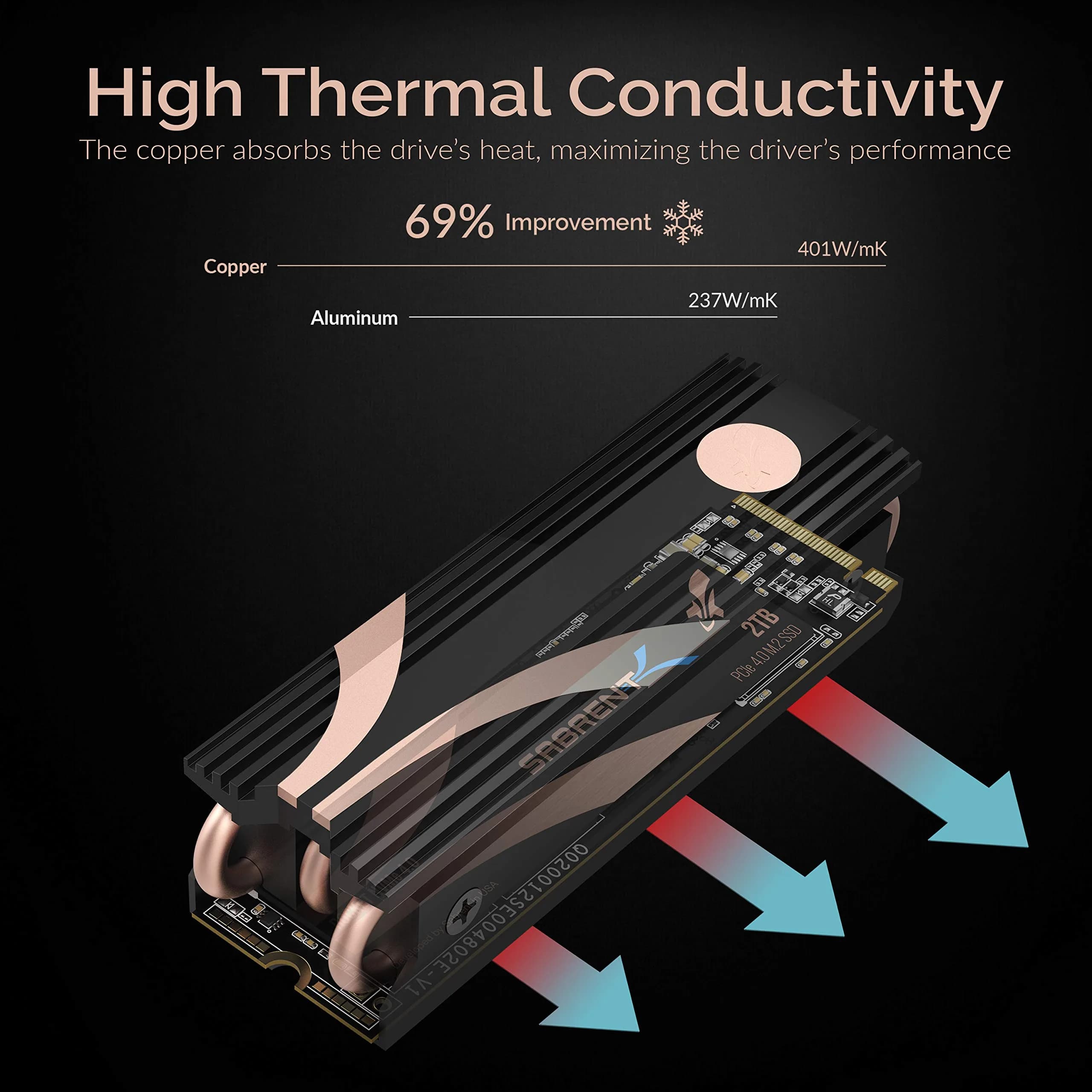 SABRENT M.2 2280 SSD Rocket Heatsink (SB-HTSK) — Copper & Aluminum Construction | 3.1" x 1" x 0.9" - view 3