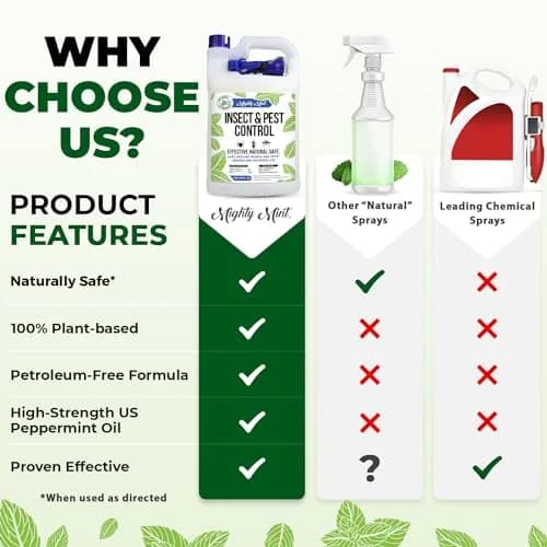 Mighty Mint Peppermint Oil Insect Repellent Spray 3.78 L (128 Fl Oz) | Natural Indoor & Outdoor Bug Control thumbnail 4