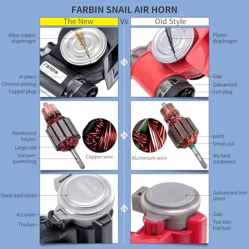 FARBIN 24V Air Horn with Compressor 150dB | Universal Fit for Trucks, Buses, Trains thumbnail 4