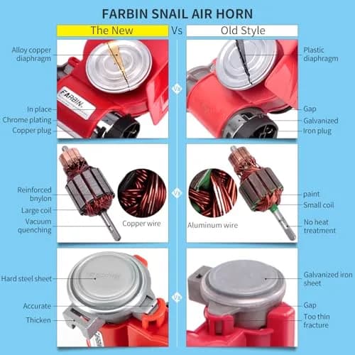 FARBIN 150dB Air Horn with Compressor 12V 1.87 lbs (Red Horn) | Loud Train Horn Kit for Trucks, Cars, Motorcycles thumbnail 4