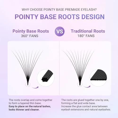 NAGARAKU 6D Premade Volume Fans 0.07 C Curl 10mm 320 Fans | Professional Salon Lash Extensions thumbnail 2