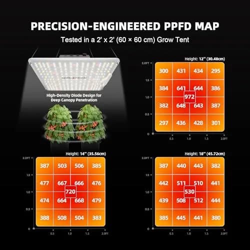 Spider Farmer SF1000 LED Grow Light 100W Dimmable Full Spectrum 250-LEDs | 2.5 PPE 11.8x10.5x2.3 inches thumbnail 4