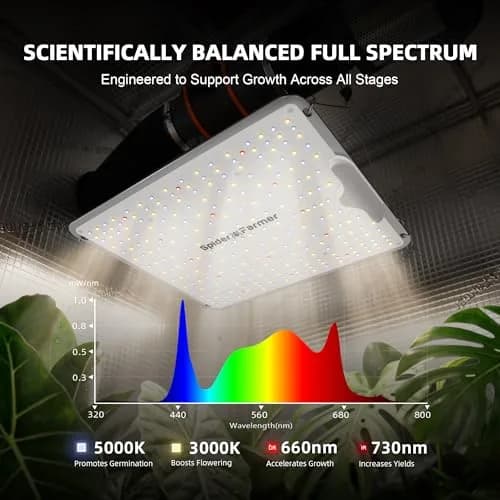 Spider Farmer SF1000 LED Grow Light 100W Dimmable Full Spectrum 250-LEDs | 2.5 PPE 11.8x10.5x2.3 inches thumbnail 5