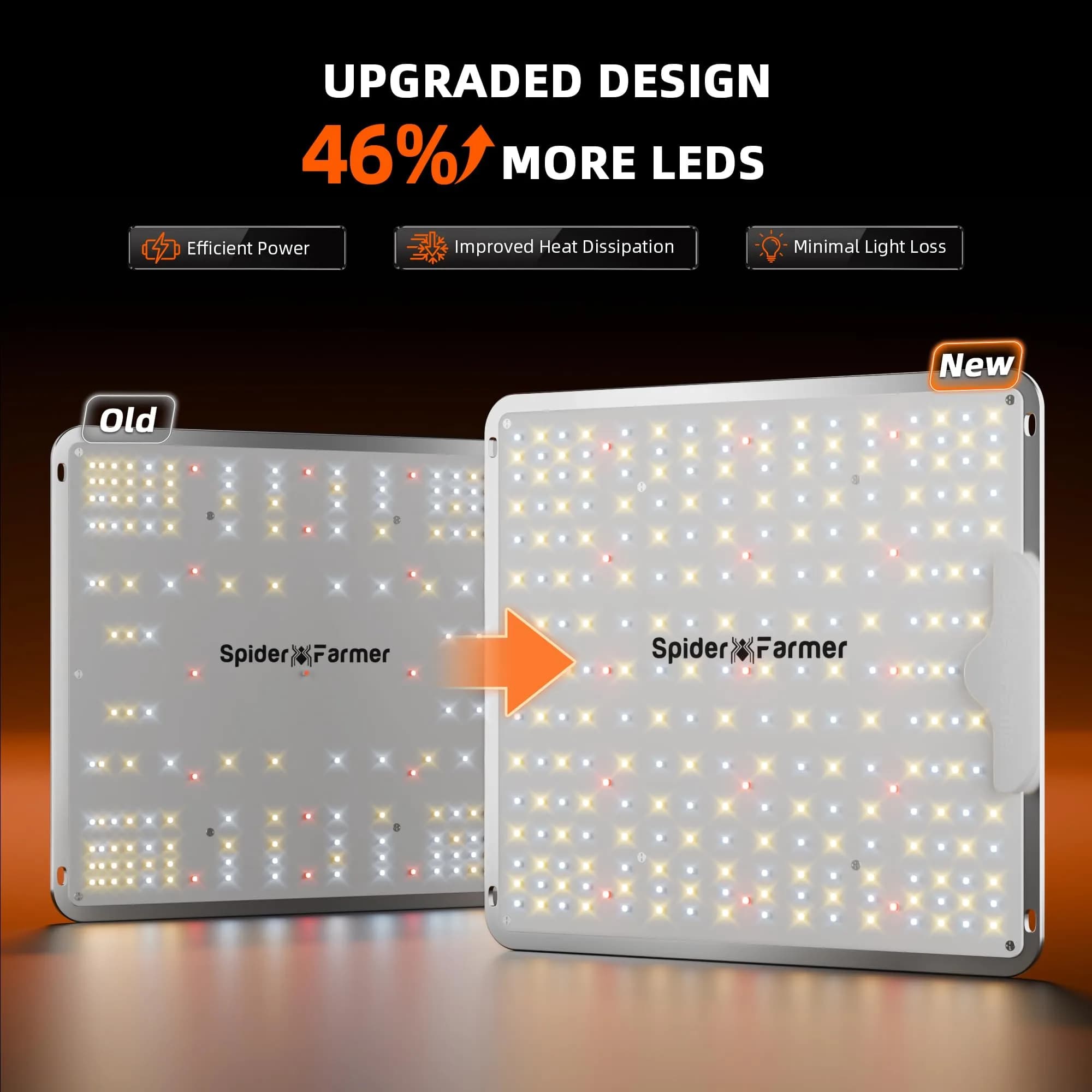 Spider Farmer SF1000 LED Grow Light 100W Dimmable Full Spectrum 250-LEDs | 2.5 PPE 11.8x10.5x2.3 inches - view 2