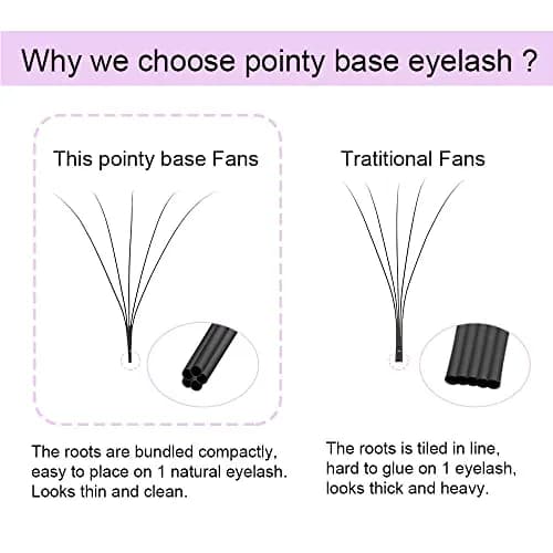 NAGARAKU Premade Fans Eyelash Extensions 11mm | 6D Volume, C & D Curl, Fluffy Matte Black, 320 Fans thumbnail 2