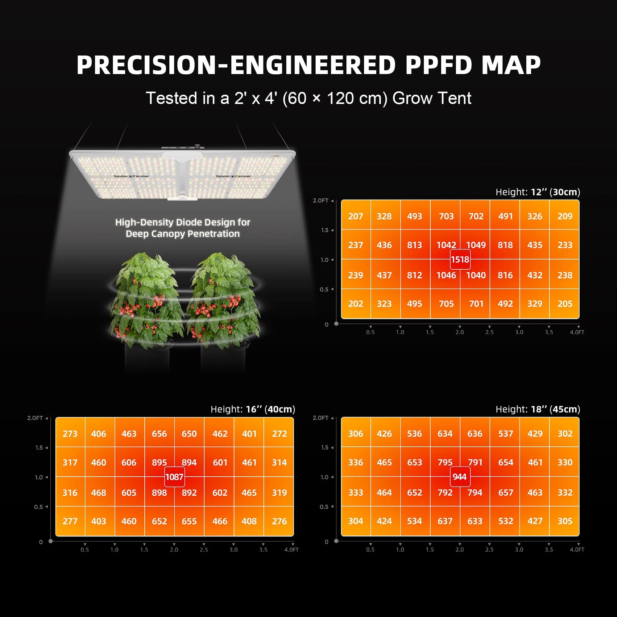 Spider Farmer SF2000 LED Grow Light 200W 2x4 ft Coverage | Full Spectrum Dimmable for Indoor Plants - view 4
