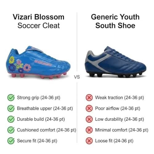 Vizari Blossom Soccer Cleats for Girls, Boys, Toddler | Youth Firm Ground FG Athletic Outdoor Football Shoes for Little/Big Kid Blue/Pink thumbnail 7