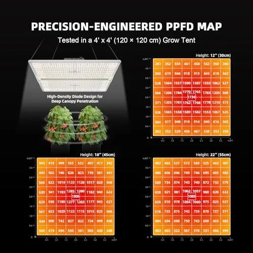 Spider Farmer SF4000 LED Grow Light 450W Full Spectrum | 127cm x 63.5cm (50" x 25") thumbnail 4