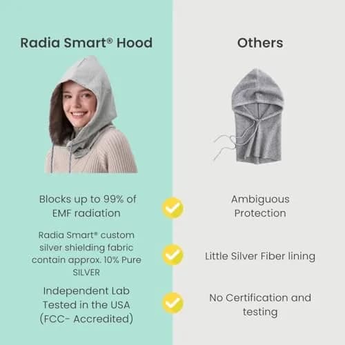 Radia Smart EMF Protection Hood, Grey | 99% RF Shielding, All Ages, Comfortable Fit thumbnail 3