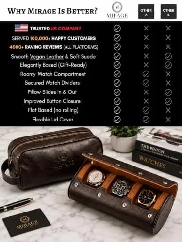M Mirage Luxury Travel 3-Slot Watch Roll Case for Travel & Display | Espresso Brown Vegan Leather thumbnail 3