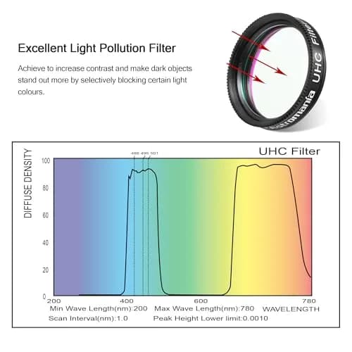 Astromania 1.25" UHC Filter Improve Contrast Nebula | Nebula Filter for Telescope thumbnail 6