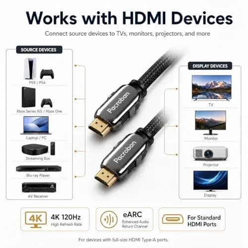 Pacroban HDMI 2.1 Cable 10ft | 8K60 / 4K120, eARC, Braided High-Speed HDMI for TV, PS5, Xbox thumbnail 5