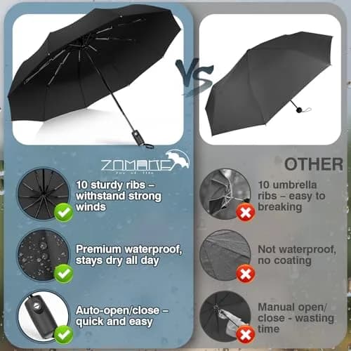 ZOMAKE Small Travel Umbrella Compact Windproof Automatic 45" | Lightweight Paraguas for Rain & Sun thumbnail 2
